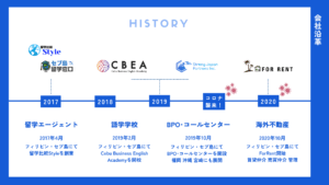 株式会社ストロングジャパンホールディングス 会社沿革