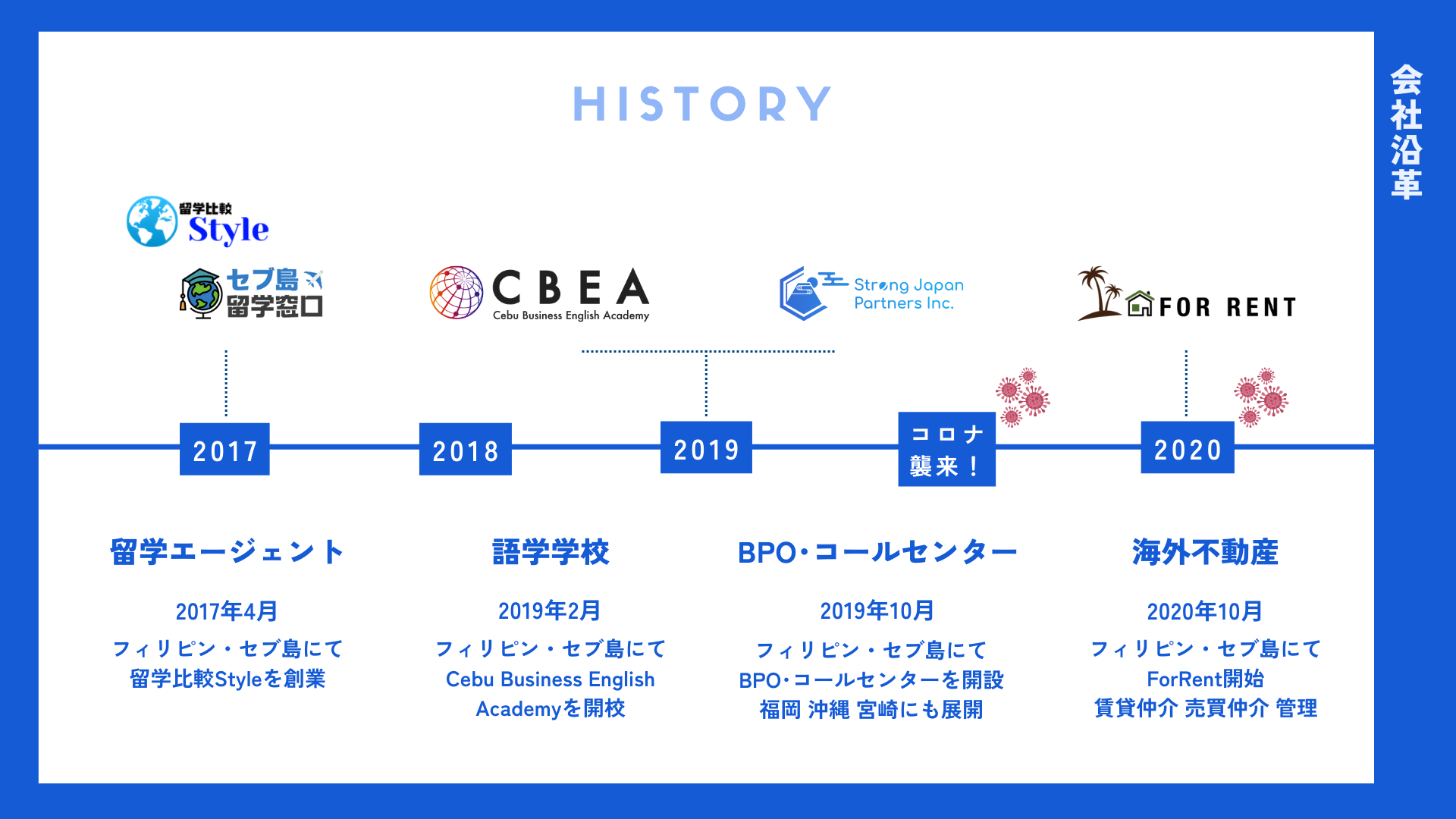 株式会社ストロングジャパンホールディングス 会社沿革