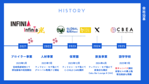 株式会社ストロングジャパンホールディングス 会社沿革