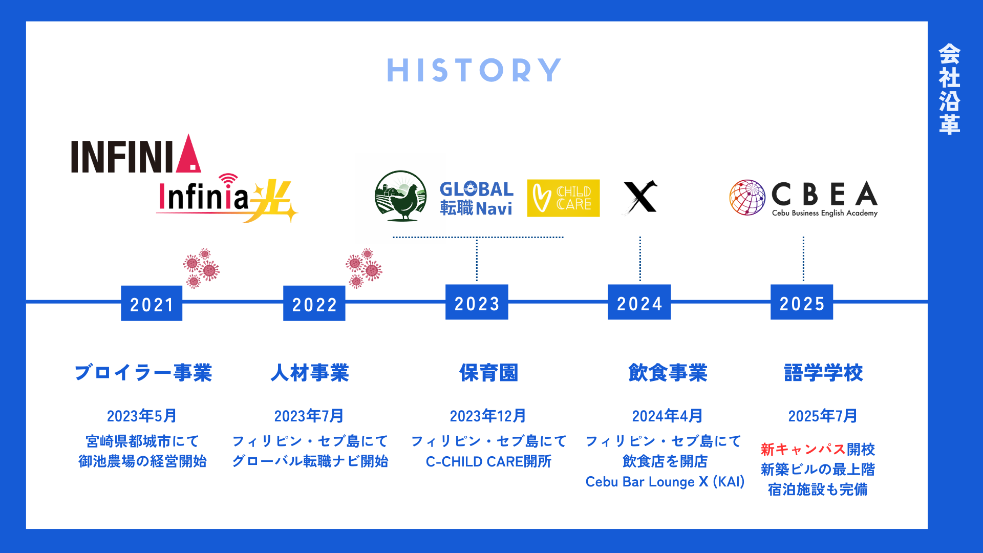 株式会社ストロングジャパンホールディングス 会社沿革